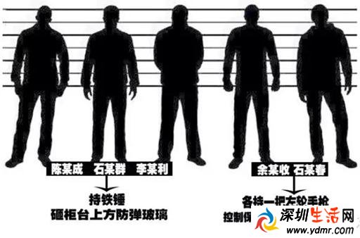 郑州抢劫银行主犯4妻12子 惊天劫案全过程细节曝光