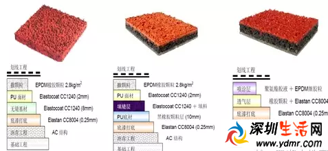 深圳市教育局:全市排查学校塑胶运动场