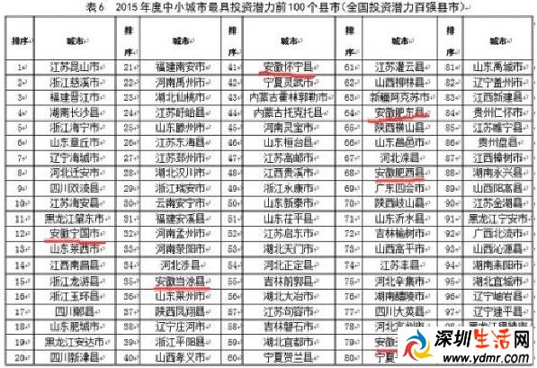 2015百强县的完整排行榜 2015百强县发布