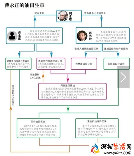 曹永正空手掘金8.7亿简历照片 曹永正逃到加拿大避难?