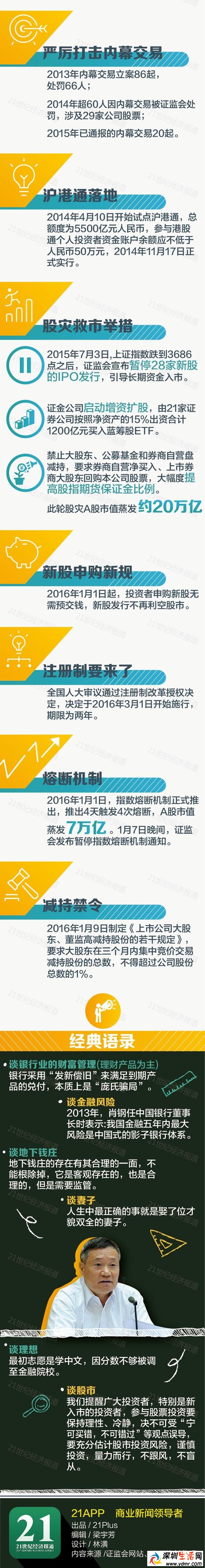 肖钢任证监会主席1070天任期内做了哪些大事