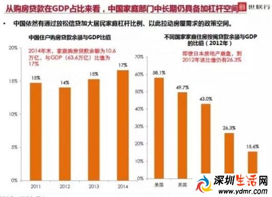 解密房价暴涨之谜:深圳房价大涨原因竟是这些