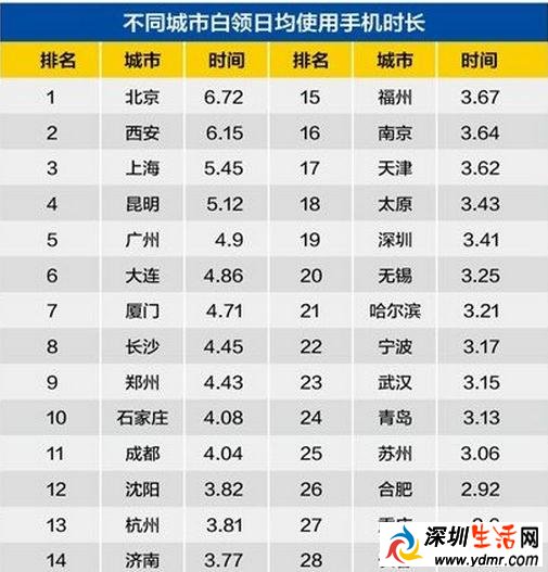 宣传不做低头族 低头族的危害