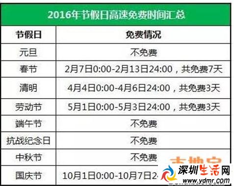 2016年端午节高速免费吗?为什么端午节高速不免费?