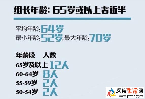 巡视组副组长级别 巡视组组长都是怎么选出来的?