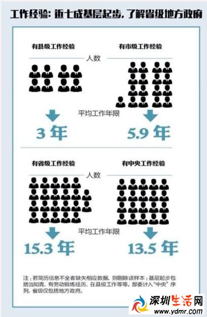 巡视组副组长级别 巡视组组长都是怎么选出来的?