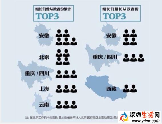 巡视组副组长级别 巡视组组长都是怎么选出来的?