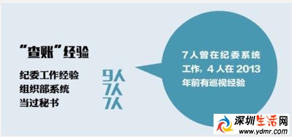 巡视组副组长级别 巡视组组长都是怎么选出来的?
