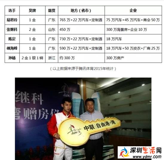 2016里约中国奥运会冠军有多少奖金?