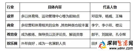 2016里约中国奥运会冠军有多少奖金?