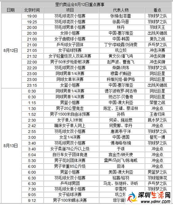 中国军团冲击7金 羽毛球群星再度登台