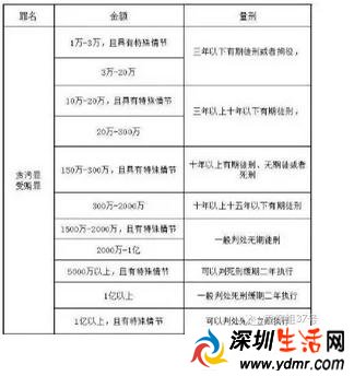 龙煤集团于铁义受贿超3亿:房产58套豪车几十辆