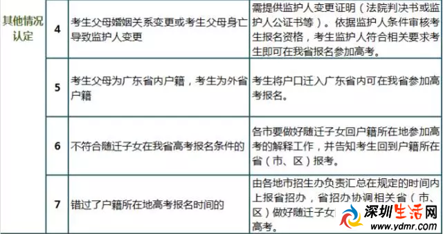 随迁子女如何在广东参加高考?省教育厅等六部门发通知啦