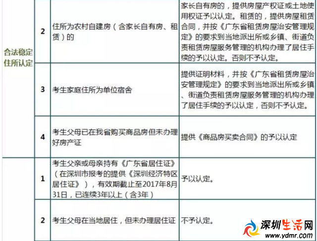 随迁子女如何在广东参加高考?省教育厅等六部门发通知啦