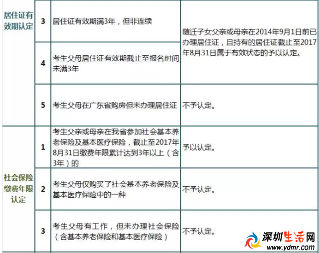 随迁子女如何在广东参加高考?省教育厅等六部门发通知啦