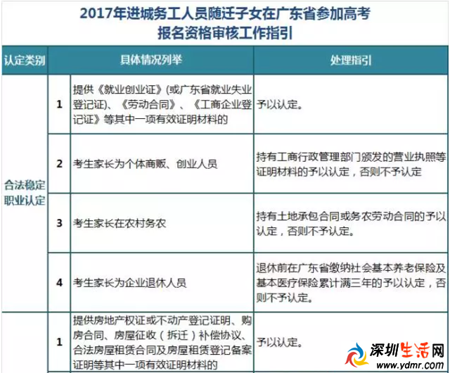 随迁子女如何在广东参加高考?省教育厅等六部门发通知啦