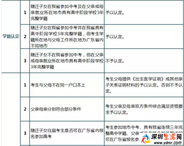 随迁子女如何在广东参加高考?省教育厅等六部门发通知啦
