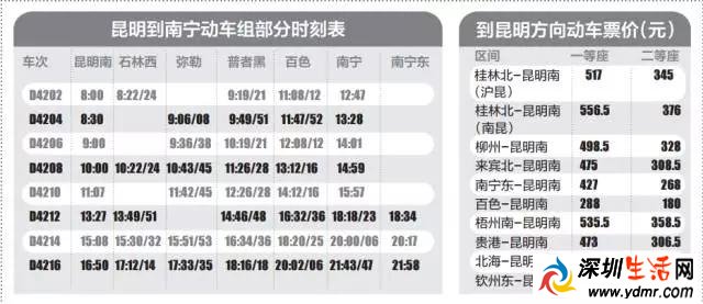 快讯!广州到昆明高铁票价439元 深圳到昆明554元