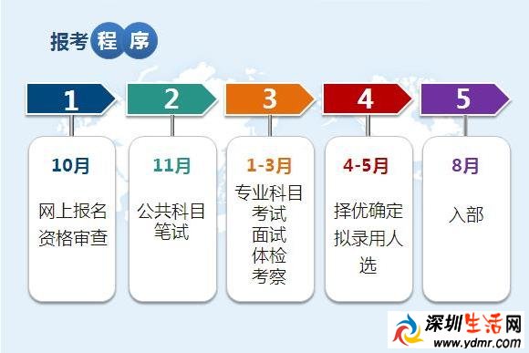 2017外交部公务员考试