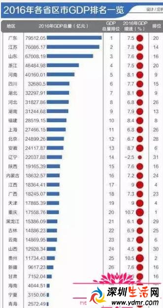 2016辽宁gdp负增长原因 辽宁经济目前的三个大问题揭秘