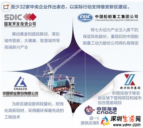 至少32家央企表态:推进相关产业在雄安新区布局