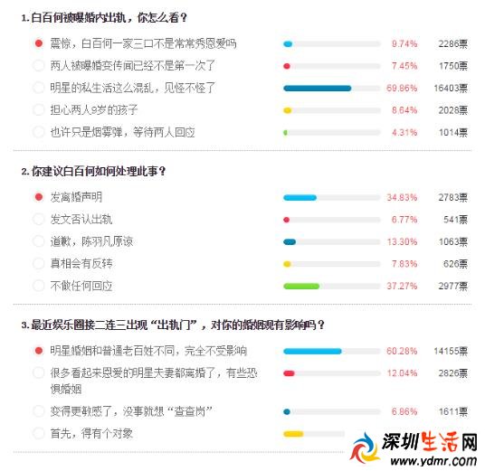 白百何被曝婚内出轨 你怎么看