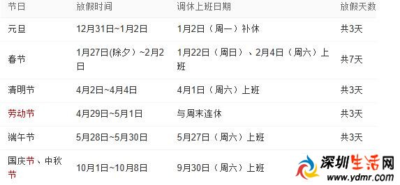 2017劳动节假期时间 2017年5月1日放假几天
