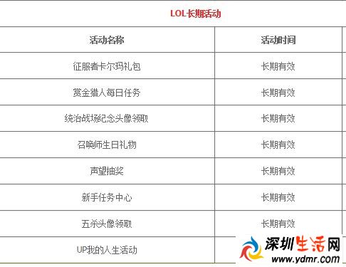 《LOL》5月活动 《LOL》2017年5月活动大全最全最详细