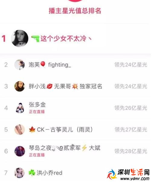 陌陌阿冷整容前后判若两人 阿冷土豪粉再见是蓝身份曝光