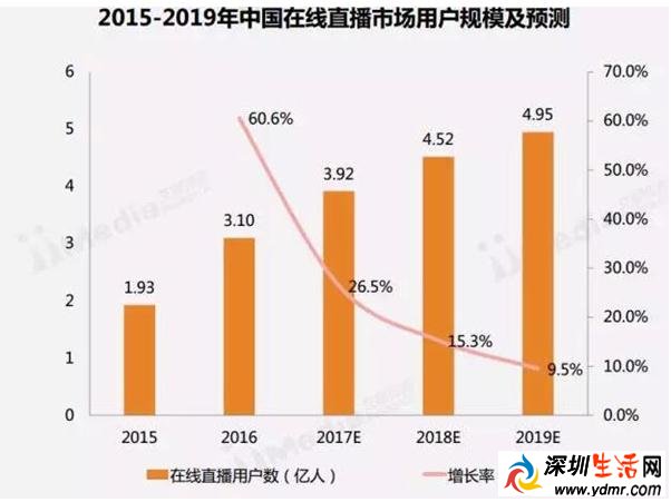 斗鱼自搬石头砸脚 来个过气嗨氏引张大仙不爽小孤影也跳槽