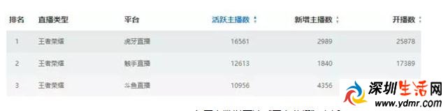 斗鱼自搬石头砸脚 来个过气嗨氏引张大仙不爽小孤影也跳槽