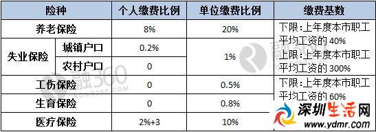 2017굥λ͸籣׼_1