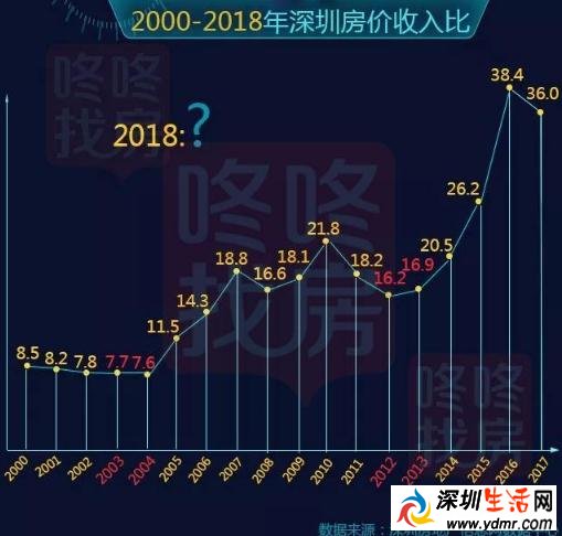 90后表示生活压力大!房价5000元/平时我们才10岁