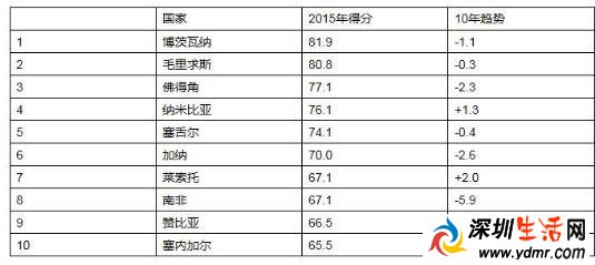 非洲哪个国家最合适中国人生活?非洲哪个国家治安最好