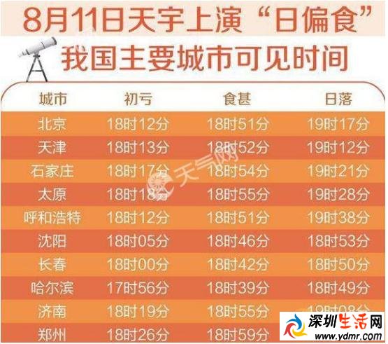 2018年8月11日日偏食 哪些城市可以看到时间