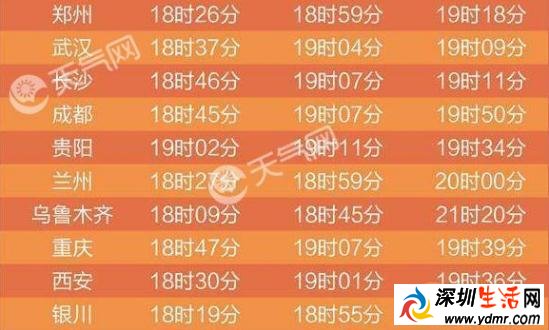 2018年8月11日日偏食 哪些城市可以看到时间