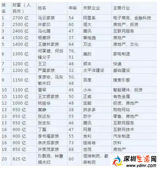 马云身价多少?马云一天能赚多少钱?双11马云能够赚多少钱?