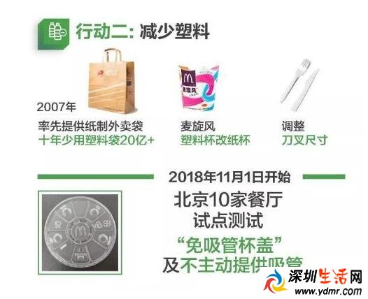 麦当劳不提供吸管是什么原因 网友:喜欢咬吸管怎么办?
