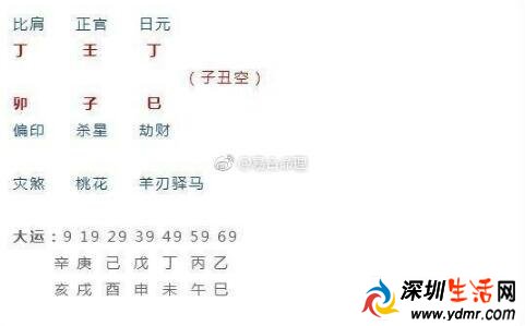 王思聪八字看什么时候会结婚?王思聪命定真爱会是什么座