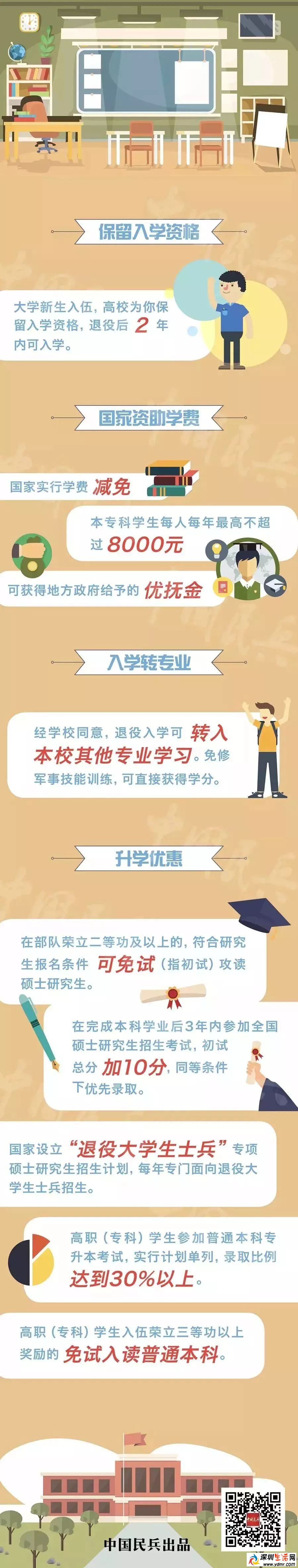 2019年全国大学生征兵工作启动 登记和征集办法