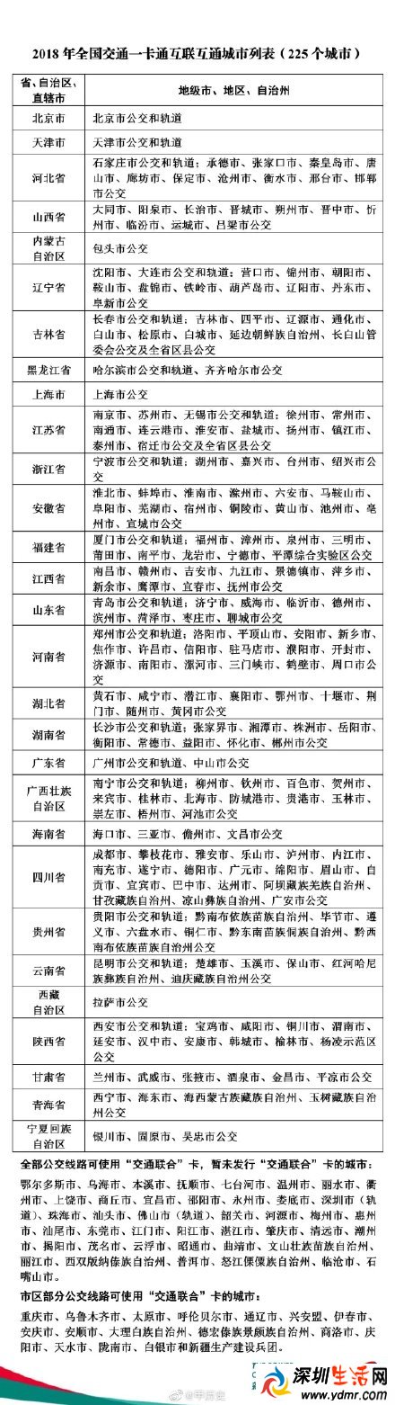 260城交通卡今年通用 交通一卡通有哪些城市