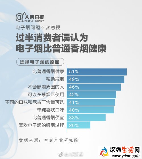 电子烟好吗?电子烟安全吗?