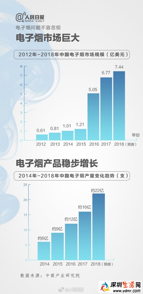 电子烟好吗?电子烟安全吗?
