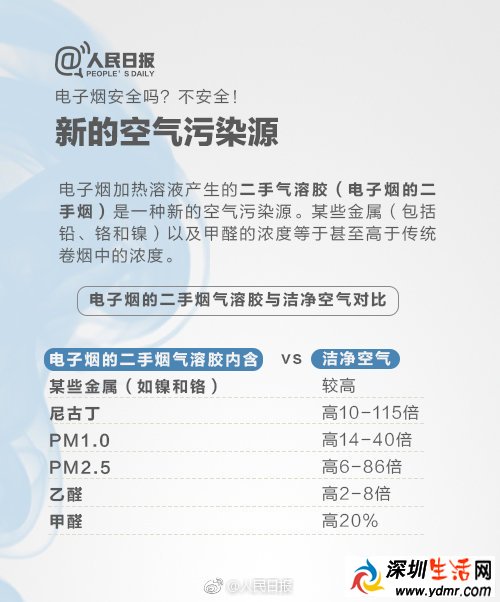 电子烟好吗?电子烟安全吗?