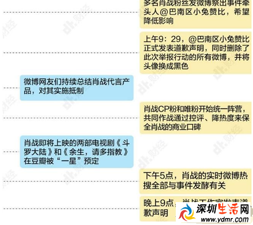 肖战事件ao3原文详细始末 肖战事件对他的影响