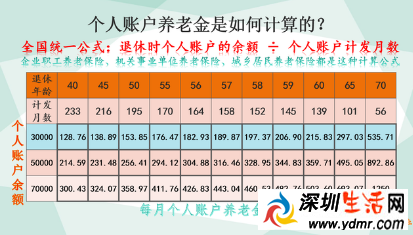 延迟退休什么时间推行?有哪些细节值得关注?