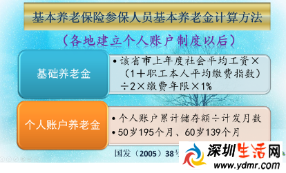 延迟退休什么时间推行?有哪些细节值得关注?