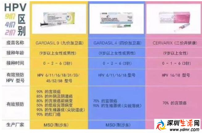进口HPV疫苗低价抢 国产、进口HPV疫苗区别