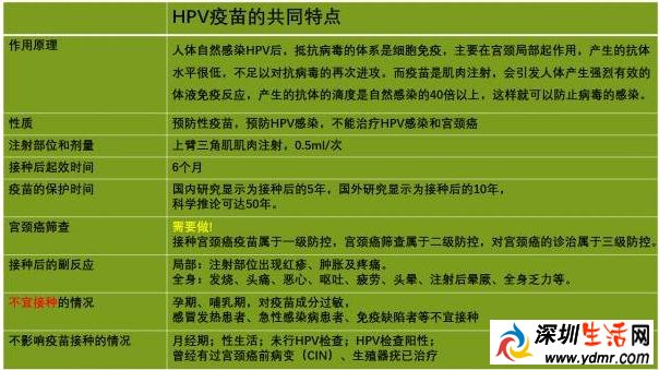进口HPV疫苗低价抢 国产、进口HPV疫苗区别