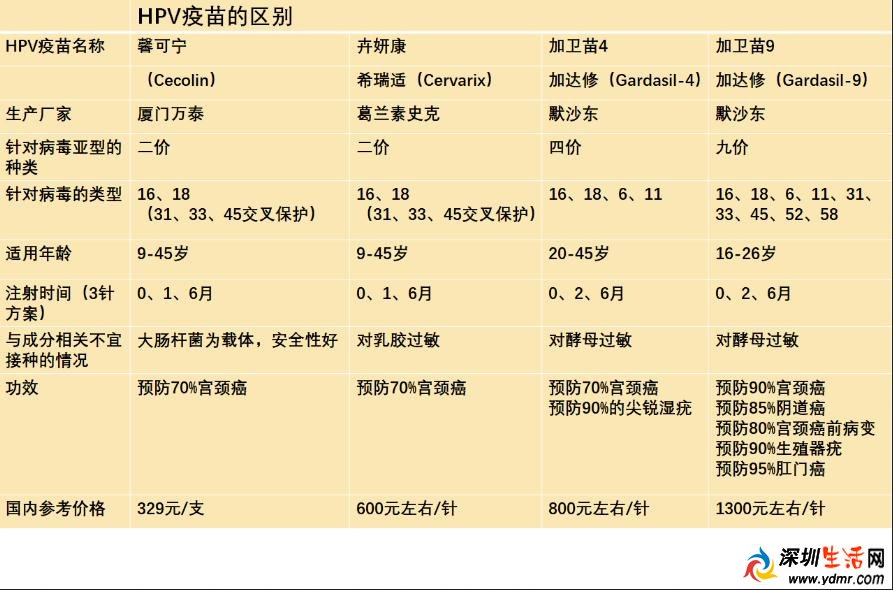 hpv疫苗国产和进口的哪个好 国产和进口宫颈癌疫苗的区别